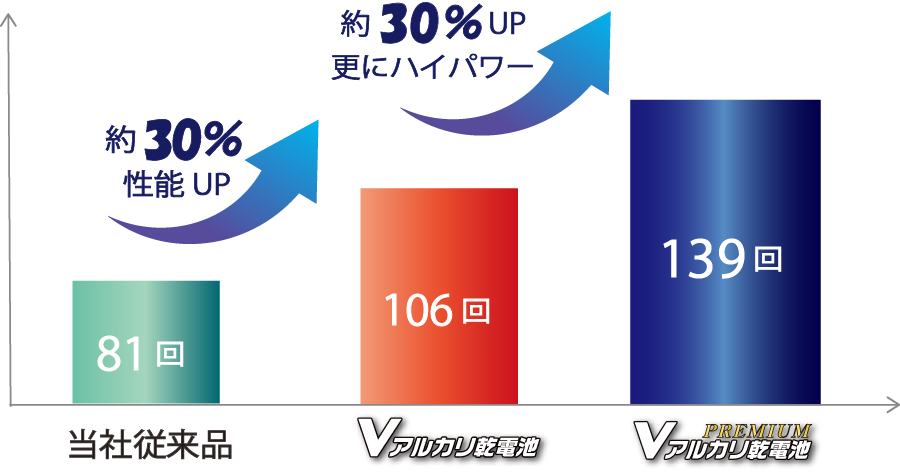 グラフ