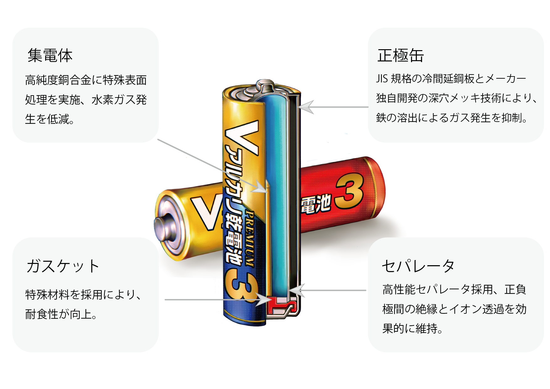 電池構造