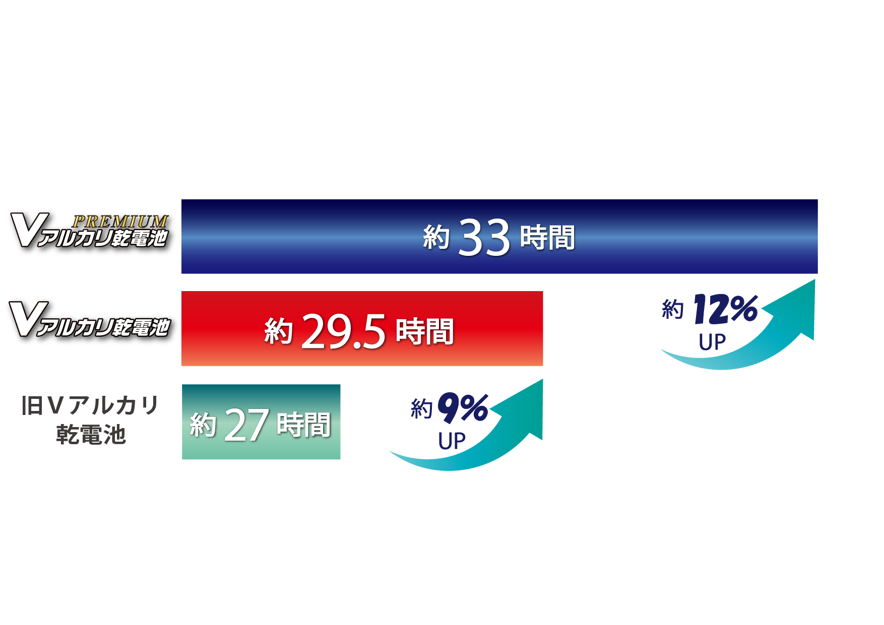 グラフ
