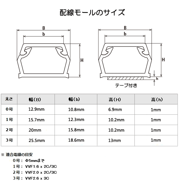 Absモール2号 1m ホワイト 品番 00 4157 株式会社オーム電機