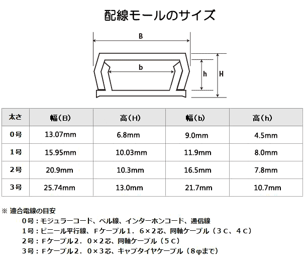 モール用ジョイント2号 白 2個入 品番 09 1778 株式会社オーム電機