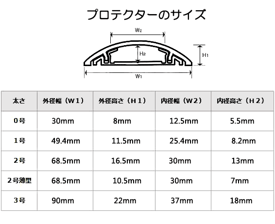 プロテクターのサイズ