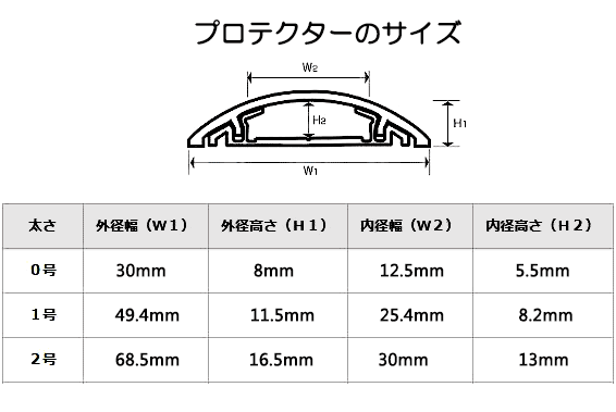 プロテクターのサイズ