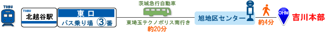 東武伊勢崎線北越谷駅東口バス乗り場３番より茨城急行自動車東埼玉テクノポリス南線