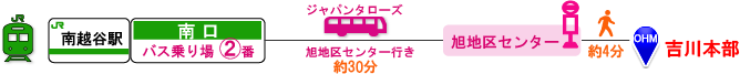 南越谷駅南口バス乗り場２番よりタローズバス南越谷線