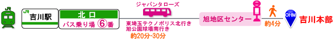 吉川駅北口バス乗り場６番よりタローズバス吉川線