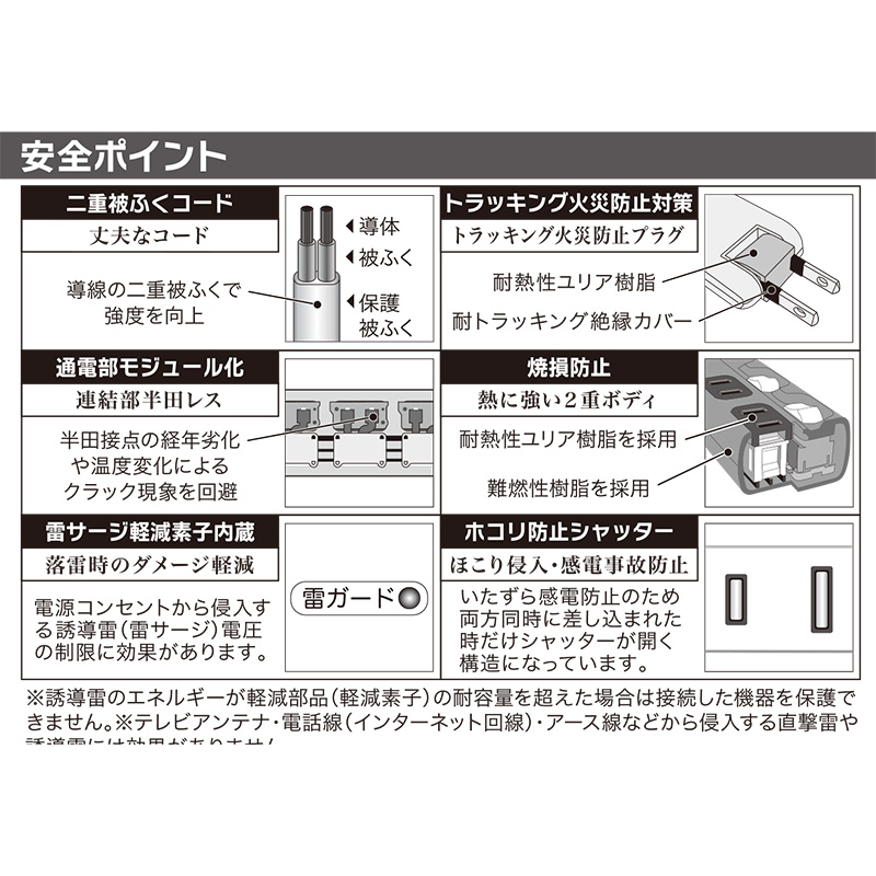 雷ガード＆ブレーカー/LED個別スイッチ付き 節電タップ 4個口 2.5m [品番]00-1954｜株式会社オーム電機