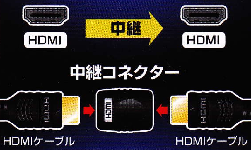 HDMI中継コネクター [品番]05-0301｜株式会社オーム電機