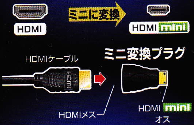 HDMIミニ変換プラグ [品番]05-0307｜株式会社オーム電機