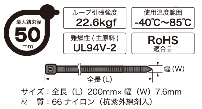 リピートタイ 耐候性 200mm 10本入 黒 [品番]04-3303｜株式会社オーム電機