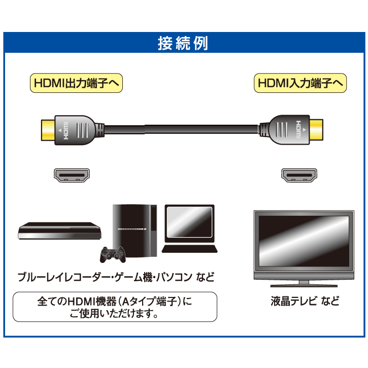定価 ソフマップ Yahoo 店キクチ科学 FLV-05 HDMIケーブル AIM