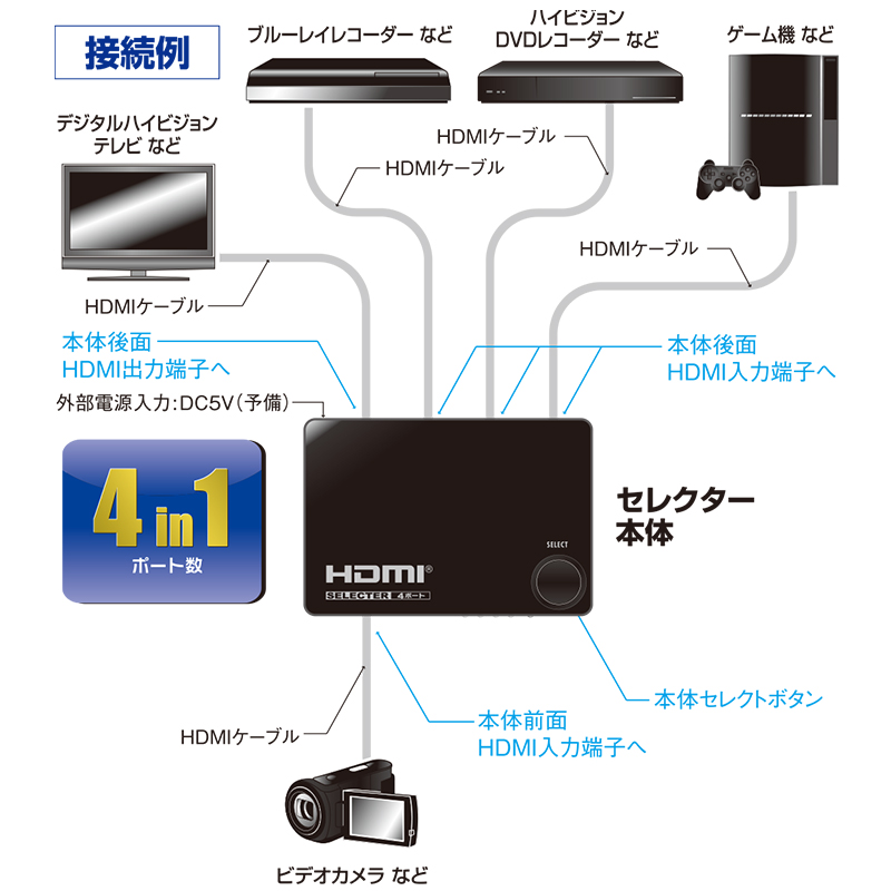 2022新作モデル 4入力4出力対応HDMIセレクター オーディオ イーサネット制御 4K  60Hz対応HDMI切替器 4x4マトリッ