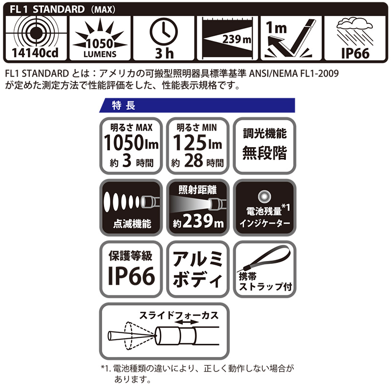 防水LEDズームライト レッドカイザー 1050lm [品番]08-0990｜株式会社 