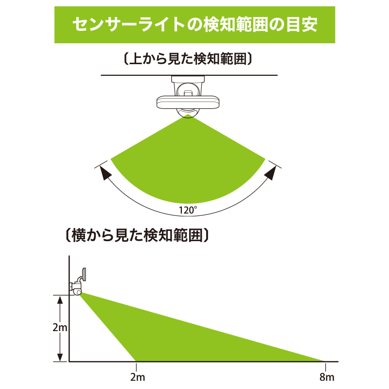 リモコン付LEDセンサーライト 1灯 コンセント式 [品番]07-8893｜株式会社オーム電機