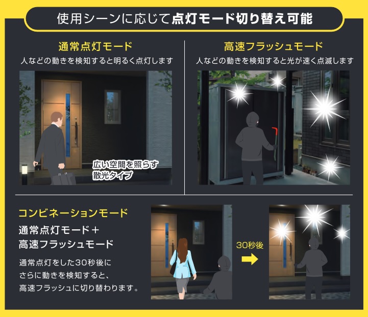 67-5304-22 DC12～24V LED回転灯(3色表示/ﾏｸﾞﾈｯﾄ付) EA983FS